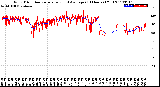 Milwaukee Weather Wind Direction<br>Normalized and Average<br>(24 Hours) (Old)