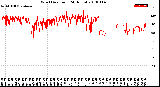 Milwaukee Weather Wind Direction<br>(24 Hours)