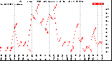 Milwaukee Weather Wind Speed<br>10 Minute Average<br>(4 Hours)