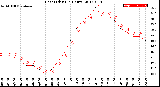 Milwaukee Weather Heat Index<br>(24 Hours)