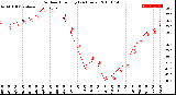 Milwaukee Weather Outdoor Humidity<br>(24 Hours)