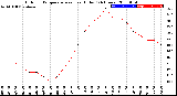 Milwaukee Weather Outdoor Temperature<br>vs Heat Index<br>(24 Hours)