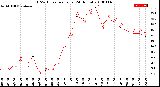 Milwaukee Weather THSW Index<br>per Hour<br>(24 Hours)