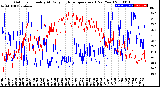 Milwaukee Weather Outdoor Humidity<br>At Daily High<br>Temperature<br>(Past Year)