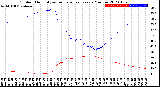 Milwaukee Weather Outdoor Humidity<br>vs Temperature<br>Every 5 Minutes