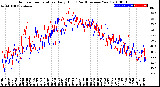 Milwaukee Weather Outdoor Temperature<br>Daily High<br>(Past/Previous Year)