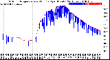 Milwaukee Weather Outdoor Temperature<br>vs Wind Chill<br>per Minute<br>(24 Hours)