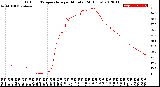 Milwaukee Weather Outdoor Temperature<br>per Minute<br>(24 Hours)