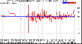 Milwaukee Weather Wind Direction<br>Normalized and Median<br>(24 Hours) (New)