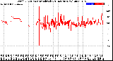 Milwaukee Weather Wind Direction<br>Normalized<br>(24 Hours) (New)