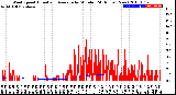 Milwaukee Weather Wind Speed<br>Actual and Average<br>by Minute<br>(24 Hours) (New)