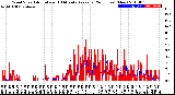 Milwaukee Weather Wind Speed<br>Actual and 10 Minute<br>Average<br>(24 Hours) (New)