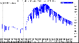 Milwaukee Weather Wind Chill<br>per Minute<br>(24 Hours)