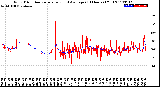 Milwaukee Weather Wind Direction<br>Normalized and Average<br>(24 Hours) (Old)