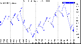 Milwaukee Weather Wind Chill<br>Daily Low