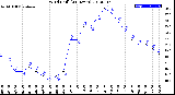 Milwaukee Weather Wind Chill<br>(24 Hours)