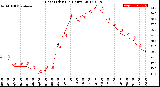 Milwaukee Weather Heat Index<br>(24 Hours)