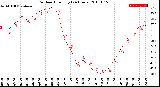 Milwaukee Weather Outdoor Humidity<br>(24 Hours)