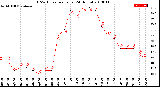 Milwaukee Weather THSW Index<br>per Hour<br>(24 Hours)