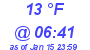 Milwaukee Weather Wind Chill Low Today