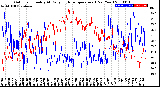 Milwaukee Weather Outdoor Humidity<br>At Daily High<br>Temperature<br>(Past Year)