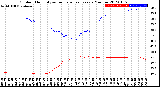 Milwaukee Weather Outdoor Humidity<br>vs Temperature<br>Every 5 Minutes