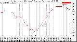 Milwaukee Weather Outdoor Humidity<br>Every 5 Minutes<br>(24 Hours)