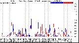 Milwaukee Weather Outdoor Rain<br>Daily Amount<br>(Past/Previous Year)