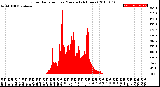 Milwaukee Weather Solar Radiation<br>per Minute<br>(24 Hours)