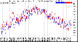 Milwaukee Weather Outdoor Temperature<br>Daily High<br>(Past/Previous Year)