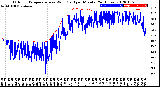 Milwaukee Weather Outdoor Temperature<br>vs Wind Chill<br>per Minute<br>(24 Hours)