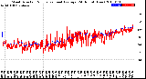 Milwaukee Weather Wind Direction<br>Normalized and Average<br>(24 Hours) (New)