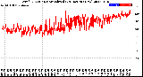 Milwaukee Weather Wind Direction<br>Normalized<br>(24 Hours) (New)