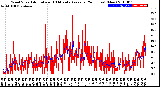 Milwaukee Weather Wind Speed<br>Actual and 10 Minute<br>Average<br>(24 Hours) (New)