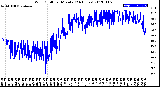 Milwaukee Weather Wind Chill<br>per Minute<br>(24 Hours)