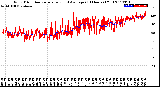 Milwaukee Weather Wind Direction<br>Normalized and Average<br>(24 Hours) (Old)