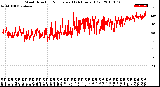 Milwaukee Weather Wind Direction<br>Normalized<br>(24 Hours) (Old)