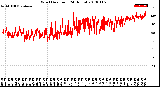 Milwaukee Weather Wind Direction<br>(24 Hours)