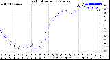 Milwaukee Weather Wind Chill<br>(24 Hours)