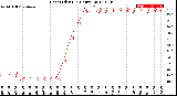 Milwaukee Weather Heat Index<br>(24 Hours)