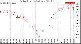 Milwaukee Weather Outdoor Humidity<br>(24 Hours)