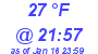 Milwaukee Weather Dewpoint High High Today