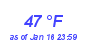 Milwaukee Weather Dewpoint High High Month