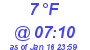 Milwaukee Weather Dewpoint High Low Today