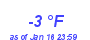 Milwaukee Weather Dewpoint High Low Year