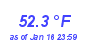 Milwaukee Weather Temperature High Year