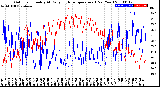 Milwaukee Weather Outdoor Humidity<br>At Daily High<br>Temperature<br>(Past Year)