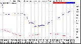 Milwaukee Weather Outdoor Humidity<br>vs Temperature<br>Every 5 Minutes