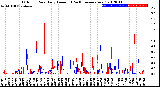 Milwaukee Weather Outdoor Rain<br>Daily Amount<br>(Past/Previous Year)