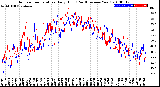 Milwaukee Weather Outdoor Temperature<br>Daily High<br>(Past/Previous Year)